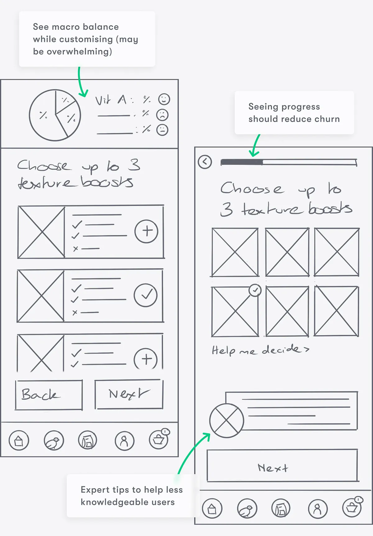 Sketched wireframes showing a pie chart with macro percentages on the mix creation screen, and a progress bar with expert tips